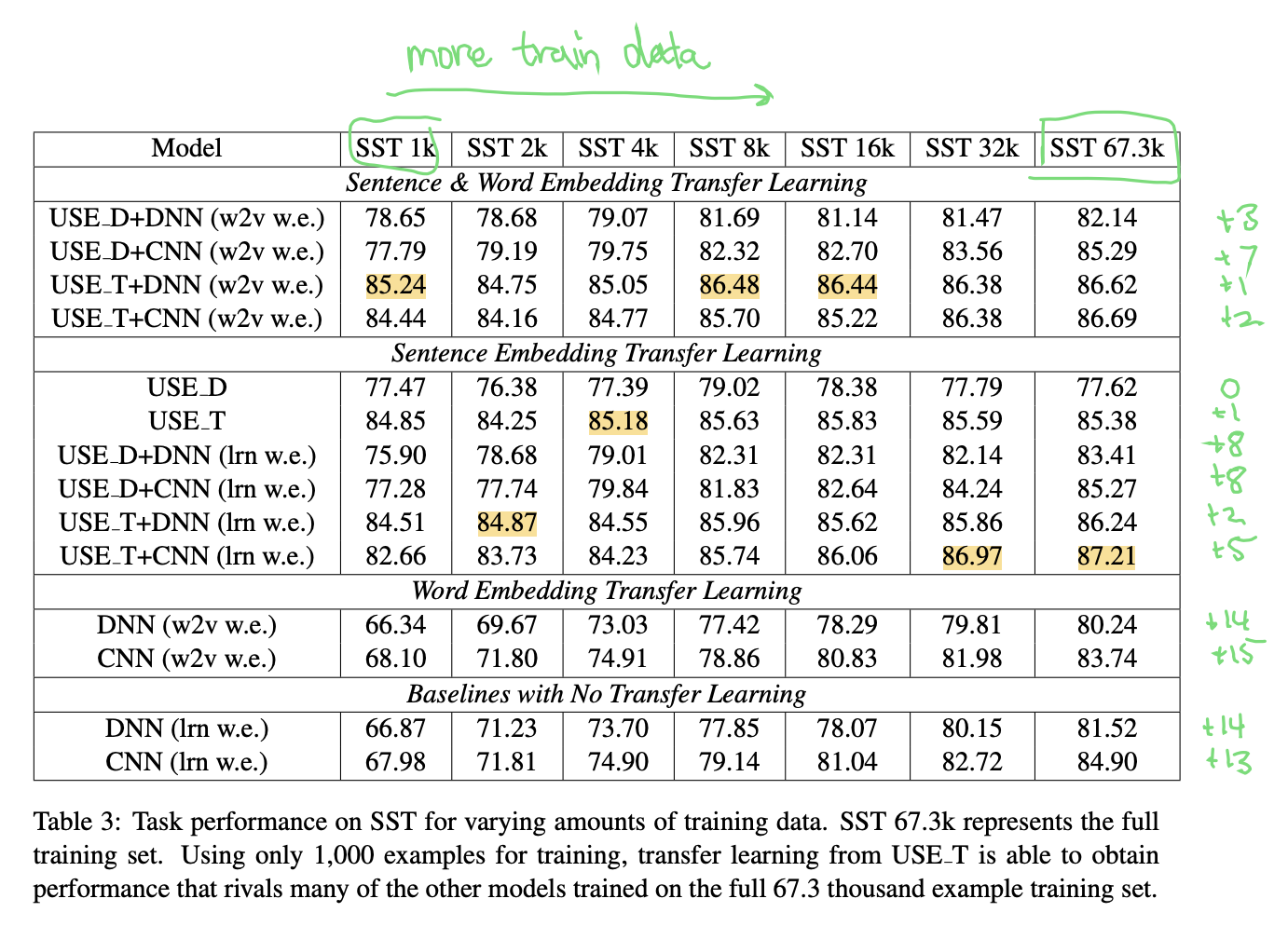 Training data improvement